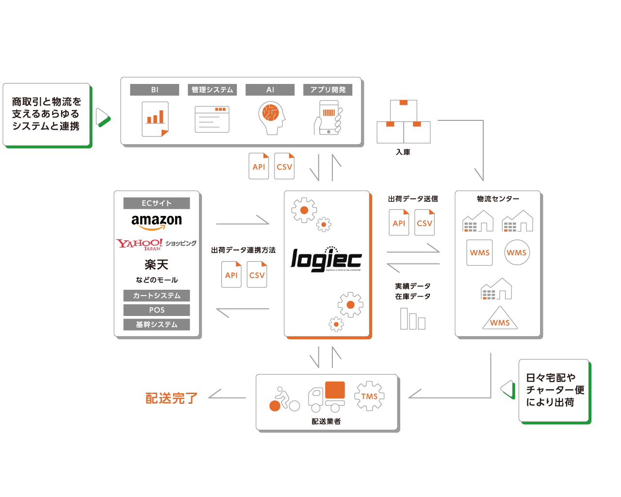 "はぴロジLogiec<ロジーク