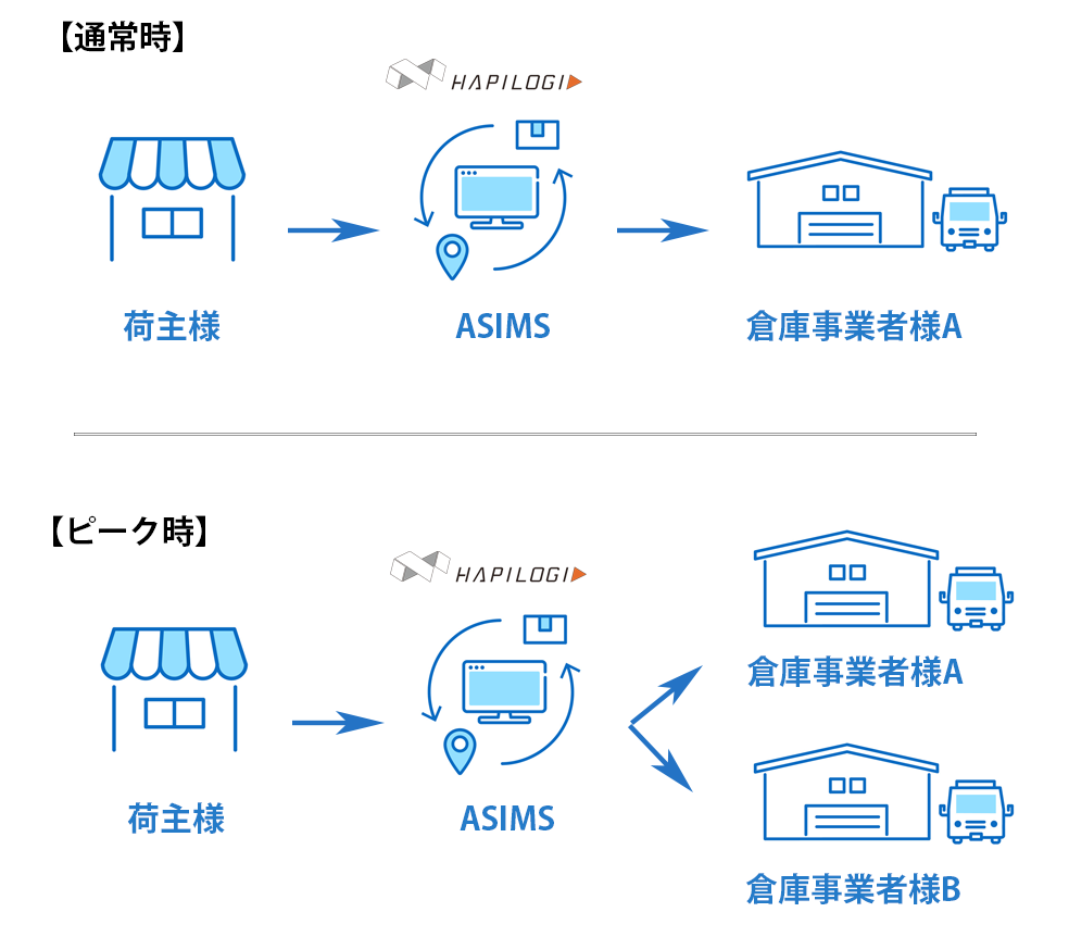 は ぴ ロジ wms